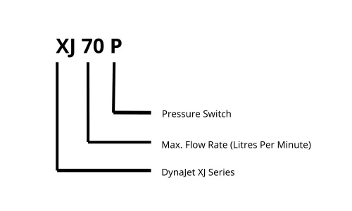 Method of Identification For Davey XJ70P DynaJet Water Jet Pump
