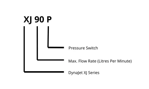 Method of Idetification For Davey XJ90P DynaJet Water Jet Pump
