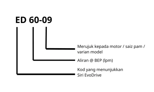 Pam Air Inverter Davey EvoDrive