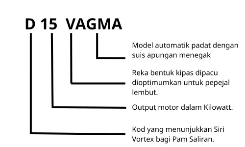 Pam Takungan Davey Vortex Kaedah Kod Pengenalan