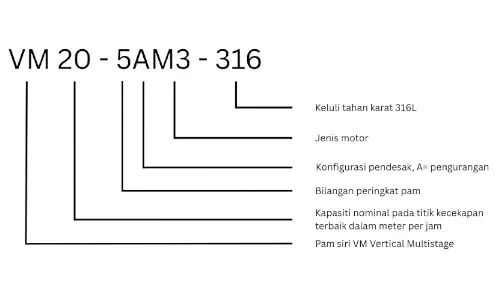 Produk Pengenalan Pam Air Vertical Multistage