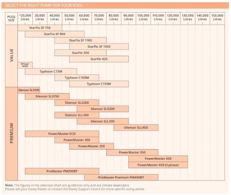 Swimming Pool Pump Selection Guide